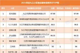 九江378家小区物业评分出炉！快看你家物业排名第几？图片