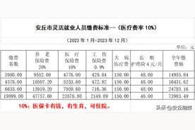 关于2023年安丘市灵活就业人员参保缴费有关事项的通知图片
