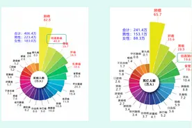 做肠镜捅菊花是什么体验？疼不疼？一文助你优雅做肠镜图片