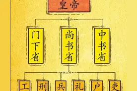宋朝的宰相为何是同中书门下平章事，怎样发展演变而来？图片