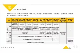 在杭州评个高级工程师职称有哪些好处？图片