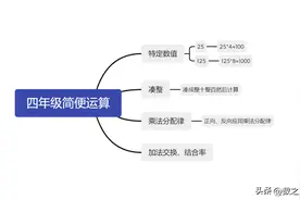 数学趣题（暑假乐园四年级下） 简便运算图片