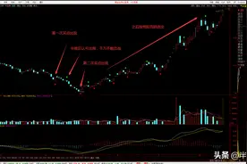 如果买入的股票被ST了，如何解套并翻倍获利？图片