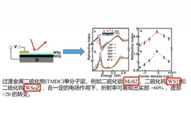 PPT中，下角标怎么搞定？图片