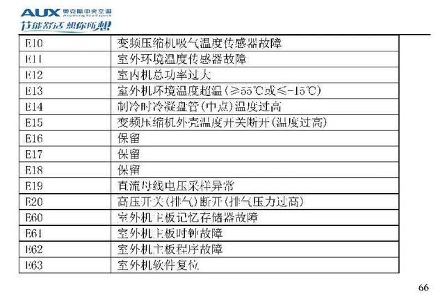 奥克斯空调代码大全，带你了解奥克斯空调