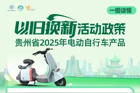 一图读懂 | 贵州省2025年电动自行车产品以旧换新活动政策图片