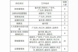 中国人寿保险股份有限公司四川省分公司2023年度校园招聘启事图片