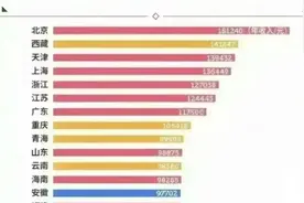 盘点云南省教师工资待遇，是不是真像网上说的收入很高？图片