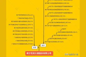 资本的“阴谋”！被“野蛮人”盯上的南宁百货图片