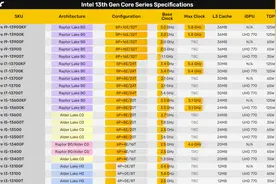 65W的酷睿13桌面处理器已上架：i3价格便宜，i9价格近5000元图片