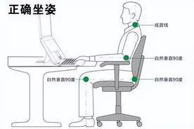 腰突上班工作10年不复发，自身真实经验分享图片