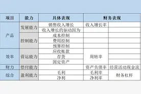 如何看一家公司的价值图片