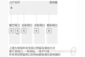 组网必看，有线 MESH 全攻略。图片