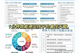 研究近5年20位中考状元：发现普通人和学霸的差距，就在这三件事图片