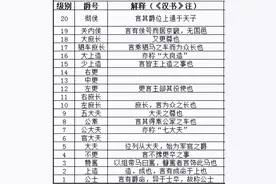 古代的“万户侯”，放到今天是什么地位？收入水平怎么样？图片