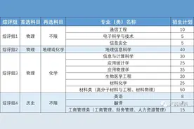 南京邮电大学2023综评名单公布。图片