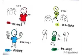 如何识别性格色彩图片