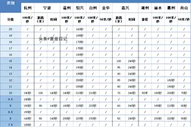 浙江省内中考体育拿分难度怎么样？看游泳就知道了图片