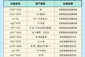 抖音直播「不良直播PK内容」治理公示（第二十期）图片