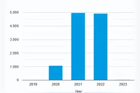 3D打印技术：助力精准个性化医疗图片