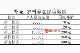 你知道山西人独享的城乡居民补充养老保险这一政策吗？图片