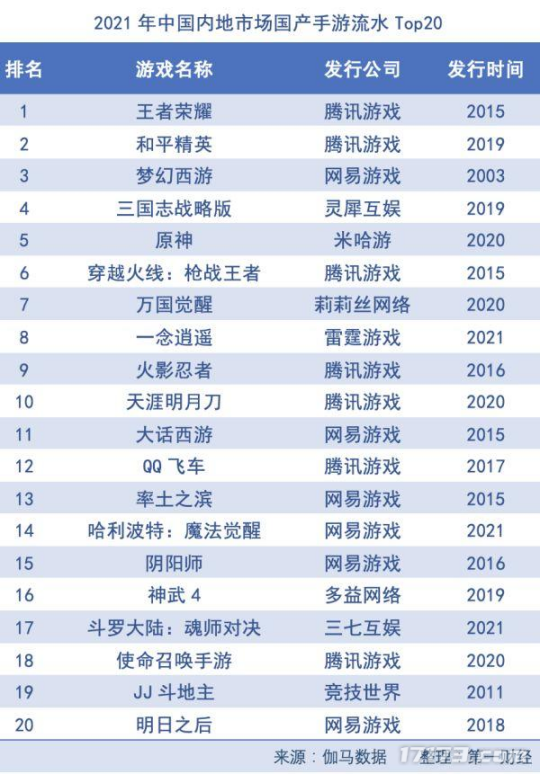 回合制经典端游盘点！让网易丁磊赚成首富，最火的火了19年