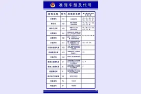 C1驾照别乱用，这三种常见车型不能开，交警：一旦查到将受处罚图片