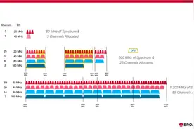 信号基带，苹果命门？图片
