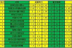 「新浪彩票」足彩第22031期盈亏指数：乌拉圭防平图片