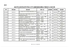 山西省教育厅公布2023年大学生创新创业训练计划项目立项名单图片