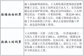 刷墙施工队人工费怎么算？100㎡的房子大概要支出多少？图片