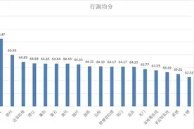 2023湖北省考成绩数据图鉴图片