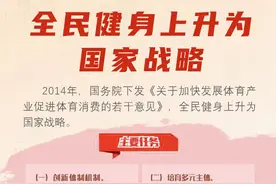 发展体育运动，增强人民体质丨图说全民健身这些年图片