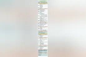 河北成人高考政治学习笔记分享图片