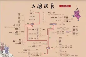 四大名著整理得那么好，太牛了！！！ ​​​图片