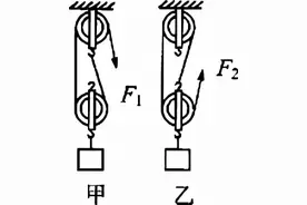迎战2022年中考物理一模-山东聊城卷图片