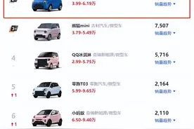 长安是真听劝！糯玉米新增快充车型，续航205KM，售价或5万起图片