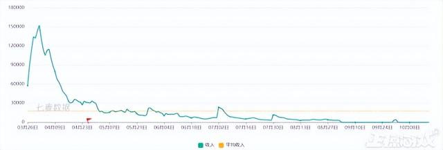 2022年停运最多的竟是腾讯？停运近30款游戏，亿级老游戏也得凉！