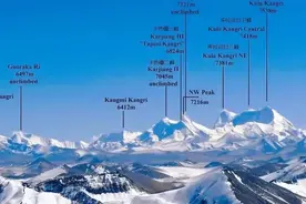 中国获得库拉冈日峰1290平方公里土地，不丹默许，谋略高超图片