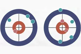 冰壶开赛有点火！给孩子讲讲这8个知识点图片