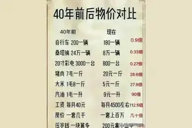 40年前的物价一览表，终于有人整理出来了，收起来看看。图片