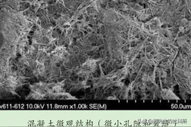 大掺量矿物掺合料纤维增强轻骨料混凝土的抗压疲劳性能研究图片