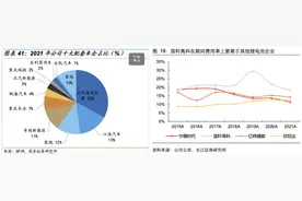 国轩高科：二线锂电玩家，投靠大众谋出路图片