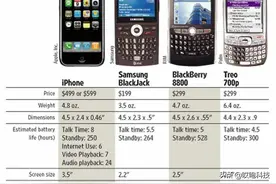 iPhone 没有复制和粘贴功能？苹果的回应太草率了...图片