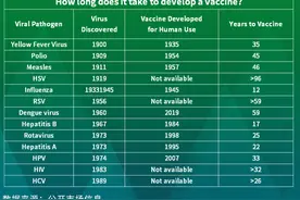 从牛痘与天花到全民抗疫：穿越百年周期的疫苗故事 | 红杉医疗行研图片
