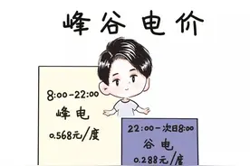 取暖电壁挂炉是不是很费电，它有什么优点图片