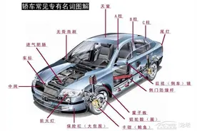 汽车三分修七分养，不同车龄阶段该怎么保养呢？图片