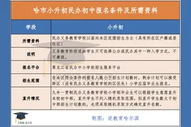 「关注」哈市“小升初”择校 这三种途径可以选择图片