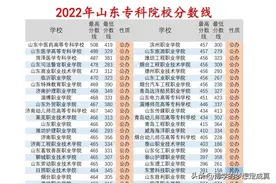 山东专科各院校最低录取分数线（2022）图片