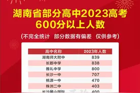 2023年湖南各地高中600分以上人数出炉图片